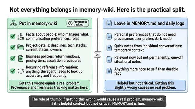 OpenClaw memory-wiki practical split showing what facts to put in memory-wiki vs leave in MEMORY.md