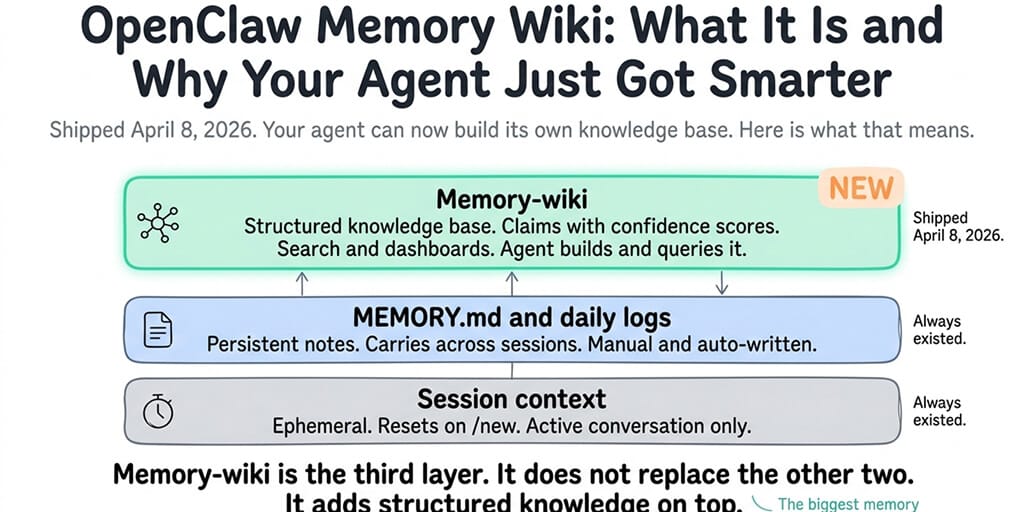 OpenClaw Memory Wiki: What It Is and Why Your Agent Just Got Smarter