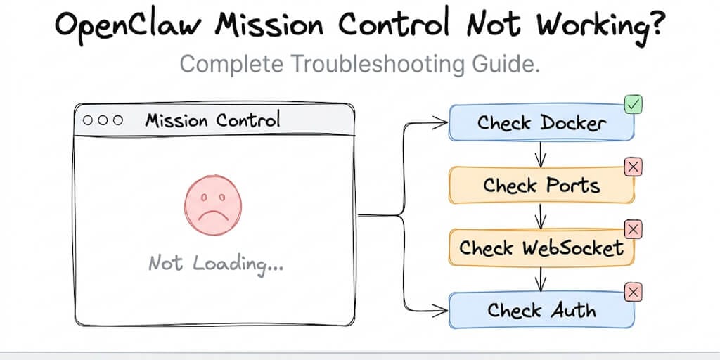 OpenClaw Mission Control Not Working? Every Fix in One Place