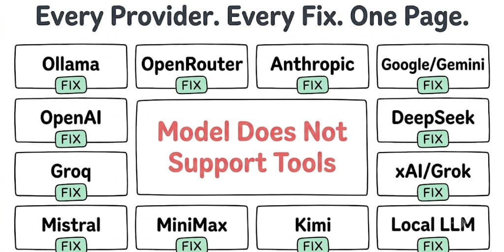 "Model Does Not Support Tools" in OpenClaw: Fix for Ollama, OpenRouter, Anthropic, and 10 More