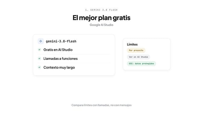 Gemini 3.8 Flash, el mejor plan gratis: gratis en AI Studio, llamadas a funciones, contexto muy largo y límites por proyecto