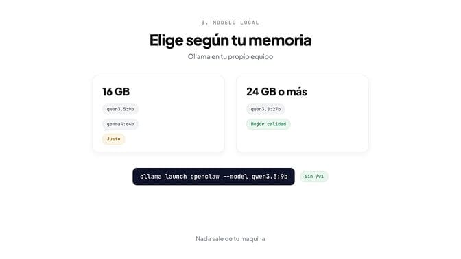 Elige el modelo local según tu memoria: qwen3.5:9b o gemma4:e4b en 16 GB, qwen3.8:27b con 24 GB o más