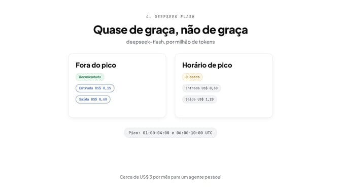 DeepSeek Flash, quase de graça mas não de graça: US$ 0,15 / US$ 0,60 por milhão fora do pico e o dobro no horário de pico