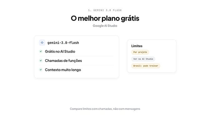 Gemini 3.8 Flash, o melhor plano grátis: grátis no AI Studio, chamadas de funções, contexto muito longo e limites por projeto