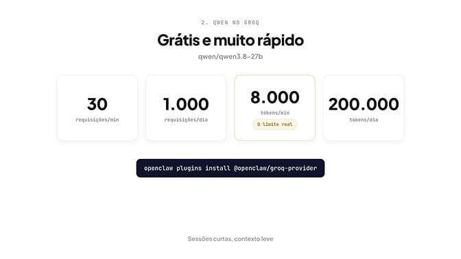 Qwen3.8-27B no Groq, grátis e muito rápido: 30 requisições por minuto, 1.000 por dia, 8.000 tokens por minuto e 200.000 tokens por dia