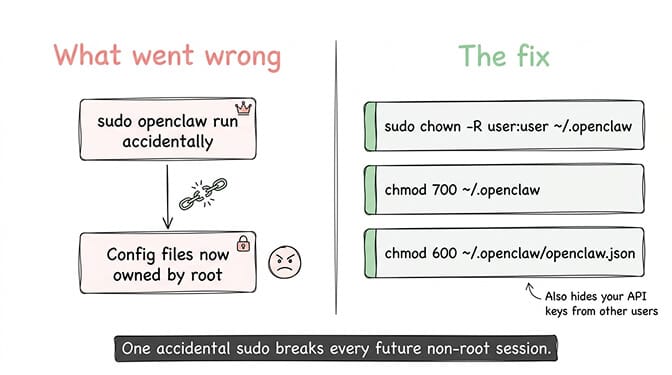 Terminal showing EACCES permission denied error on OpenClaw config files