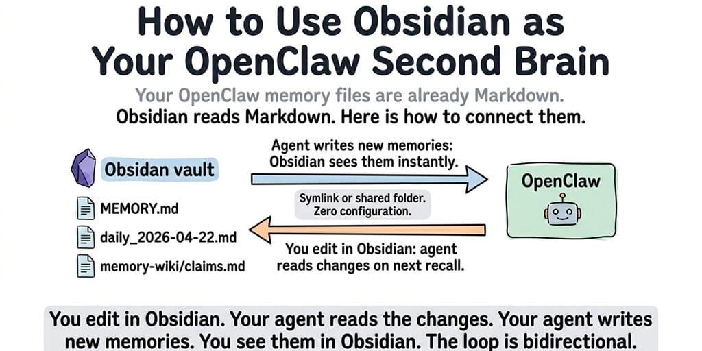 How to Use Obsidian as Your OpenClaw Second Brain