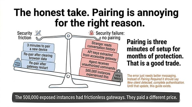 TLDR fix the OpenClaw pairing required error in 90 seconds: causes 1 and 2 (cleared browser data, new device) are 90% of cases; each takes 30 seconds by re-pairing from the gateway terminal code