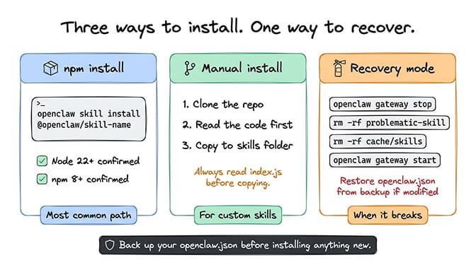 Terminal showing skill installation, removal, and cache clearing commands