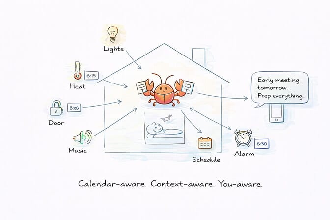 Smart home automation showing Home Assistant integration with calendar-aware thermostat and lighting control