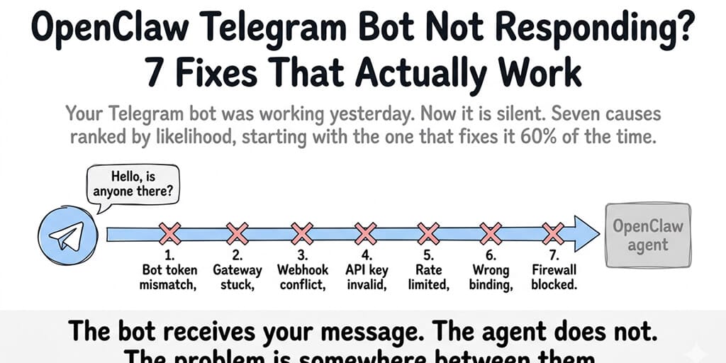 OpenClaw Telegram Bot Not Responding? 7 Fixes That Actually Work