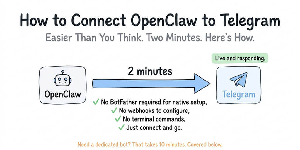 How to Connect OpenClaw to Telegram (It's Easier Than You Think)