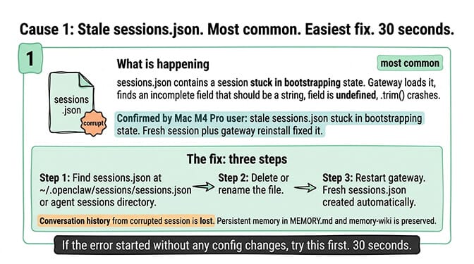 Cause 1 OpenClaw trim error: stale sessions.json file is the most common case; delete or rename it, restart the gateway, and a fresh session is created automatically with persistent memory preserved