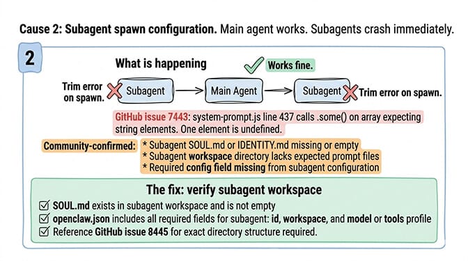 Cause 2 OpenClaw trim error on subagent spawn: main agent works, subagents crash instantly when SOUL.md or workspace files are missing or the subagent config lacks required id, workspace, or model fields