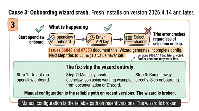 Cause 3 OpenClaw trim error during fresh install: openclaw onboard wizard crashes at the channel selection step on versions 2026.4.14 and later; skip the wizard and create openclaw.json manually instead