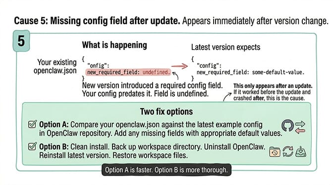 Cause 5 OpenClaw trim error after a version update: a new release introduced a config field that the existing openclaw.json does not include, so the field is undefined and .trim() crashes; compare against the latest example config