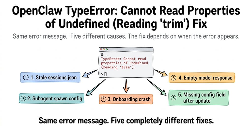 OpenClaw "TypeError: Cannot Read Properties of Undefined (Reading 'trim')" Fix