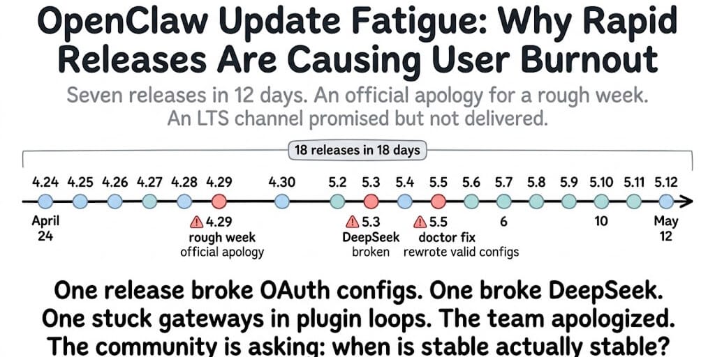 OpenClaw Update Fatigue: Why Rapid Releases Are Causing User Burnout (And What to Do About It)