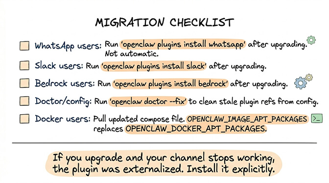 OpenClaw v2026.5.12 migration checklist: reinstall externalized plugins, run doctor fix, update Docker compose file