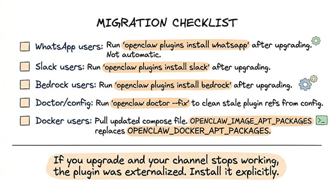 OpenClaw v2026.5.12 migration checklist: reinstall externalized plugins, run doctor fix, update Docker compose file