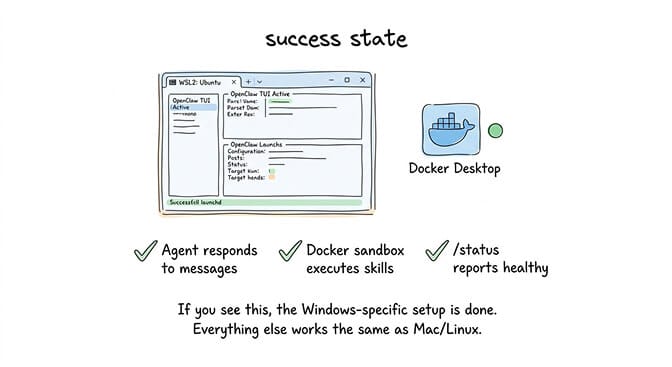OpenClaw Windows first message success showing TUI chat with agent response and verified gateway