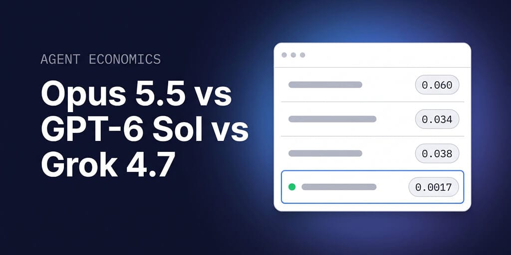 Agent economics: Opus 5.5 vs GPT-6 Sol vs Grok 4.7, cost per agent task from $0.060 down to $0.0017