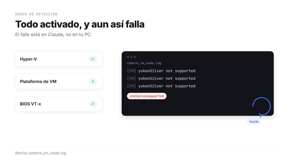 Todo activado, y aun así falla: Hyper-V, Plataforma de VM y BIOS VT-x están encendidos, pero cowork_vm_node.log repite en bucle “yukonSilver not supported” con status=unsupported; el fallo está en Claude, no en tu PC