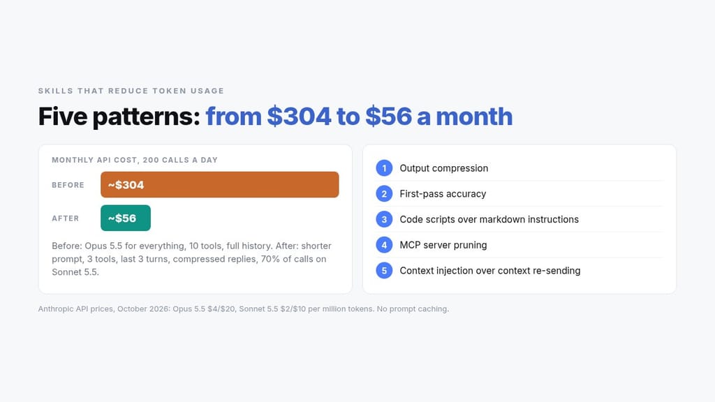 Token Conditioning Skills That Reduce Token Usage: 5 Proven Patterns
