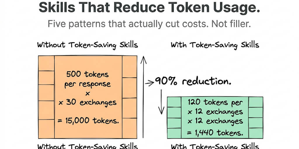 Agent Skills That Actually Reduce Token Usage (Not Just Hype)