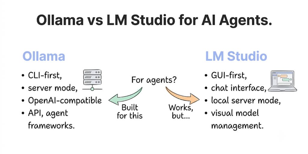 Small Language Models for Always-On Personal Agents: The $0 Setup That Runs 24/7