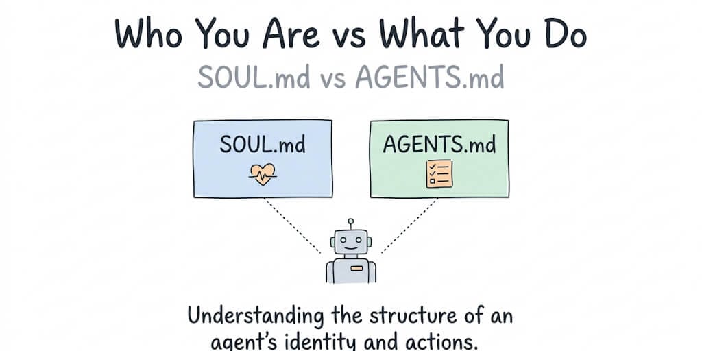 SOUL.md vs AGENTS.md: What Goes Where and How Long Each Should Be