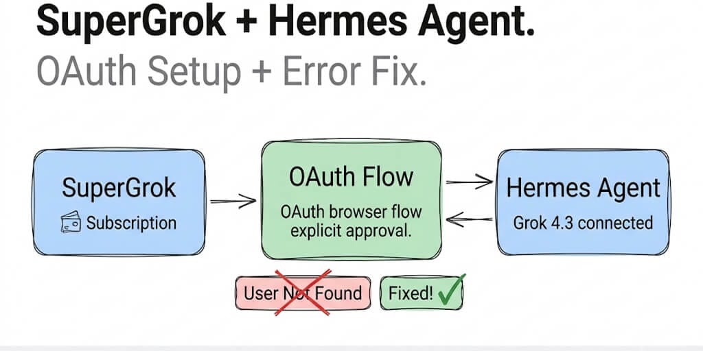 SuperGrok + Hermes Agent: OAuth Setup and "User Not Found" Fix (2026)