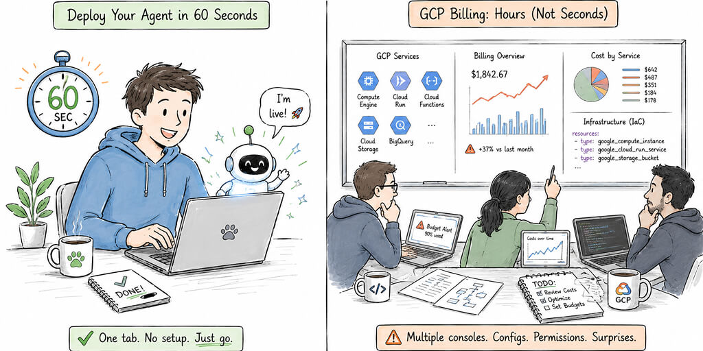 BetterClaw vs Vertex AI Agent Builder: No-Code Speed vs GCP Enterprise Depth