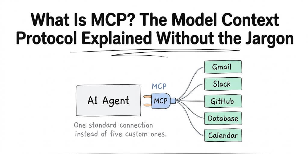 What Is MCP? The Model Context Protocol Explained Without the Jargon