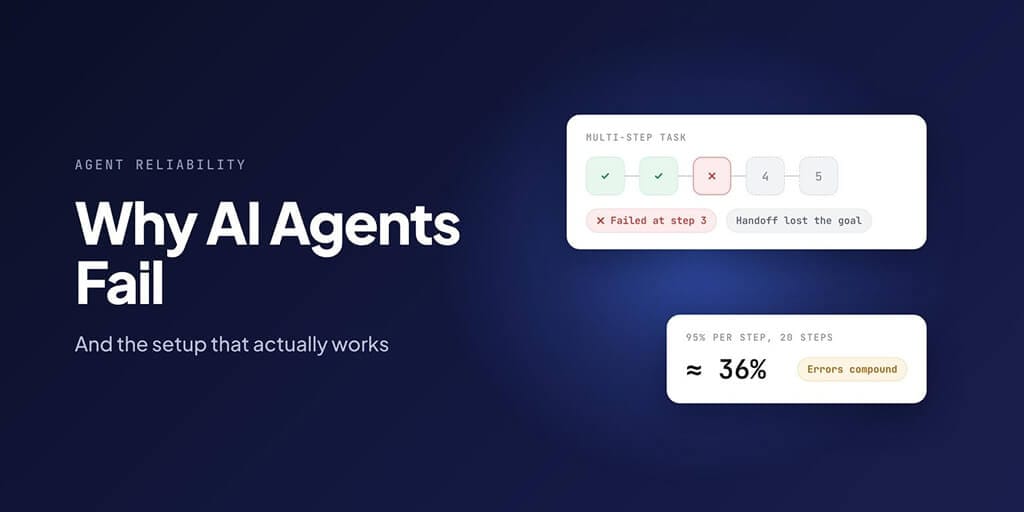 Why AI agents fail: a multi-step task failing at step 3 after a handoff lost the goal; at 95% per step, 20 steps succeed about 36% of the time