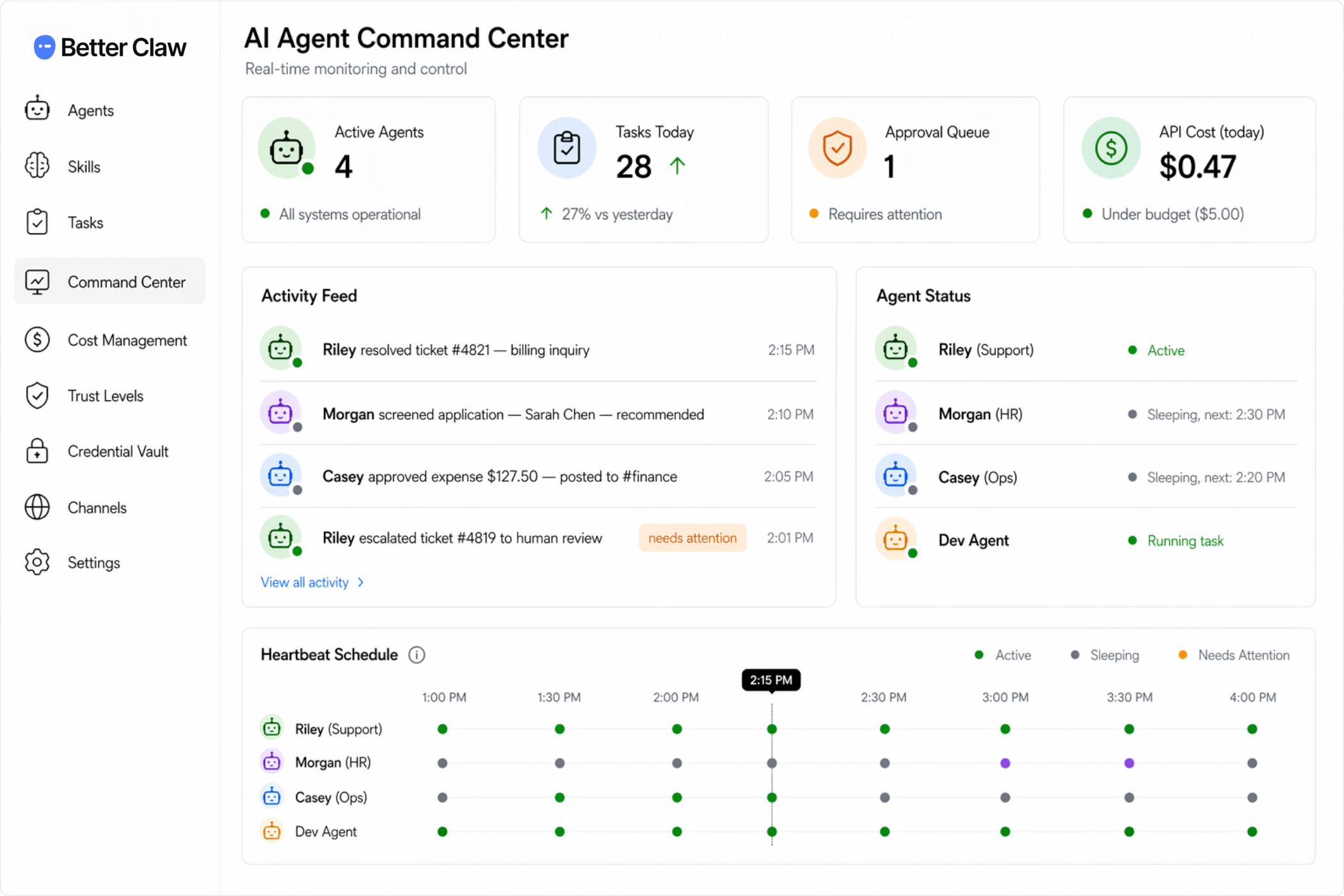 Sample AI agent audit report showing workflow map, agent architecture, and ROI projections