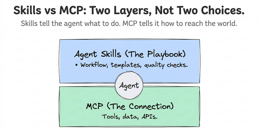 Agent Skills vs MCP: When to Use Which (and Why the Best Agents Use Both)