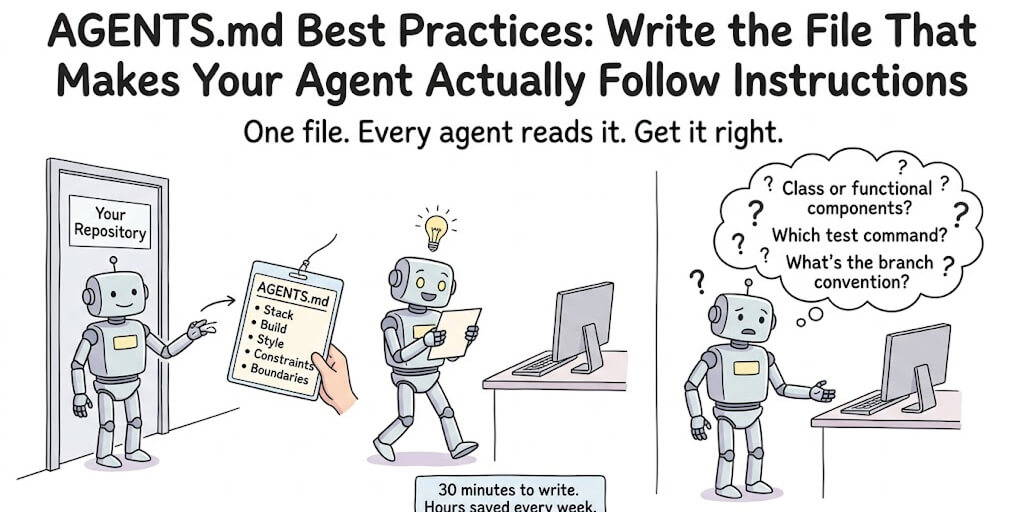 AGENTS.md Best Practices: Write the File That Makes Your Agent Actually Follow Instructions