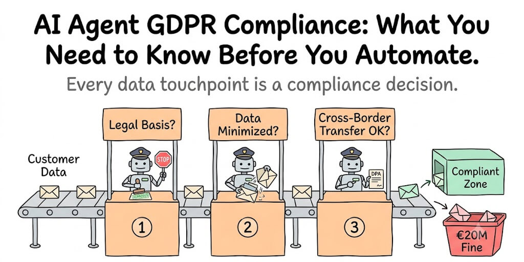 AI Agent GDPR Compliance: What You Need to Know Before You Automate