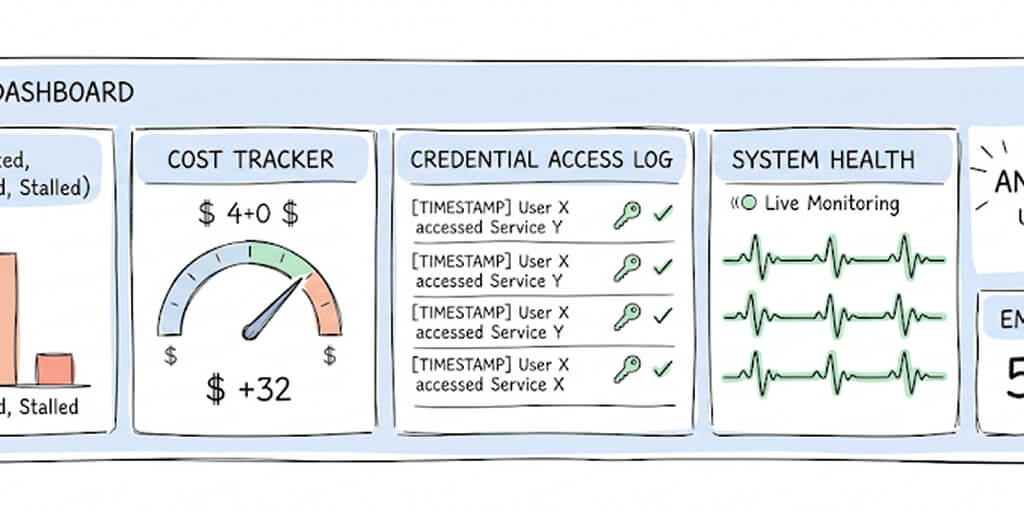 AI Agent Observability: How to Monitor What Your Agent Is Actually Doing (Before It Goes Wrong)