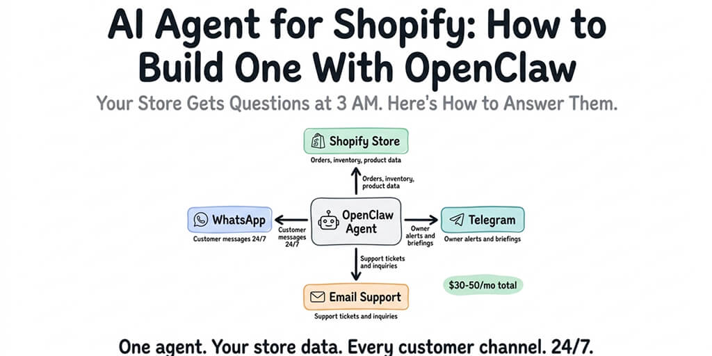 AI Agent for Shopify: How to Build One With OpenClaw (The Ecommerce Guide)