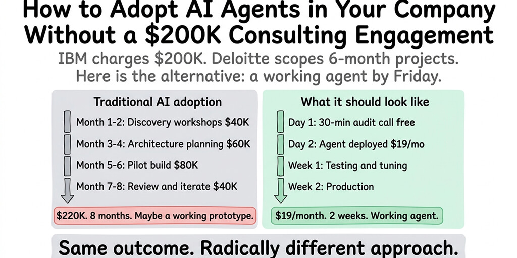How to Adopt AI Agents in Your Company Without a $200K Consulting Engagement