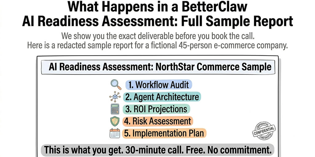 What Happens in a BetterClaw AI Readiness Assessment (Full Sample Report)