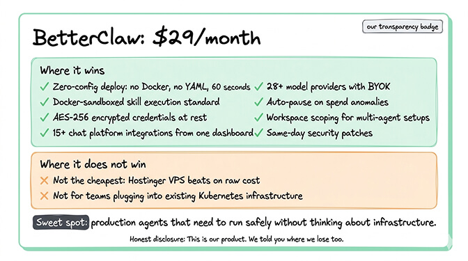 Spectrum of nine OpenClaw hosting providers ranged from fully managed to raw VPS with monthly pricing and ops burden
