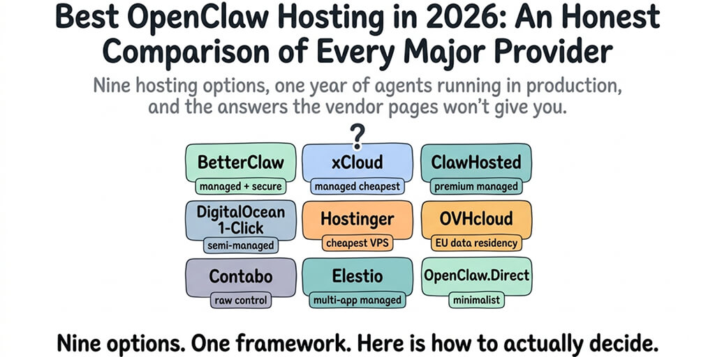 Best OpenClaw Hosting in 2026: An Honest Comparison of Every Major Provider