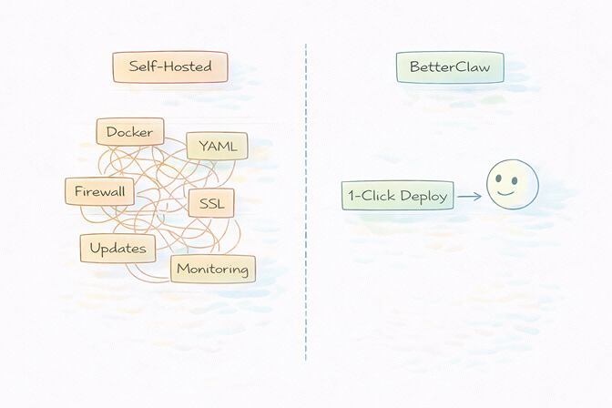 BetterClaw one-click deployment dashboard showing 60-second setup for an ecommerce OpenClaw agent