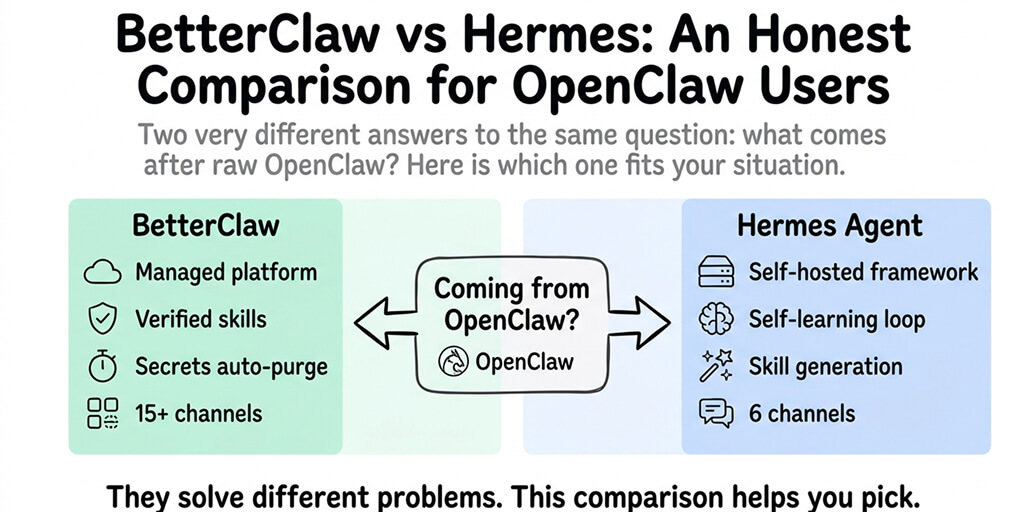 BetterClaw vs Hermes: An Honest Comparison for OpenClaw Users