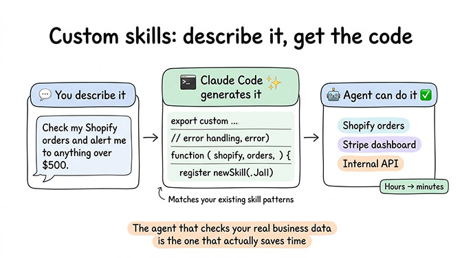 Claude Code terminal generating a custom OpenClaw skill file with proper exports and error handling