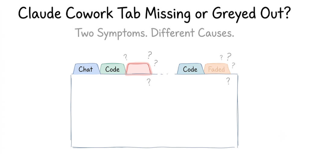 Claude Cowork Tab Missing or Greyed Out? Here's How to Get It Back